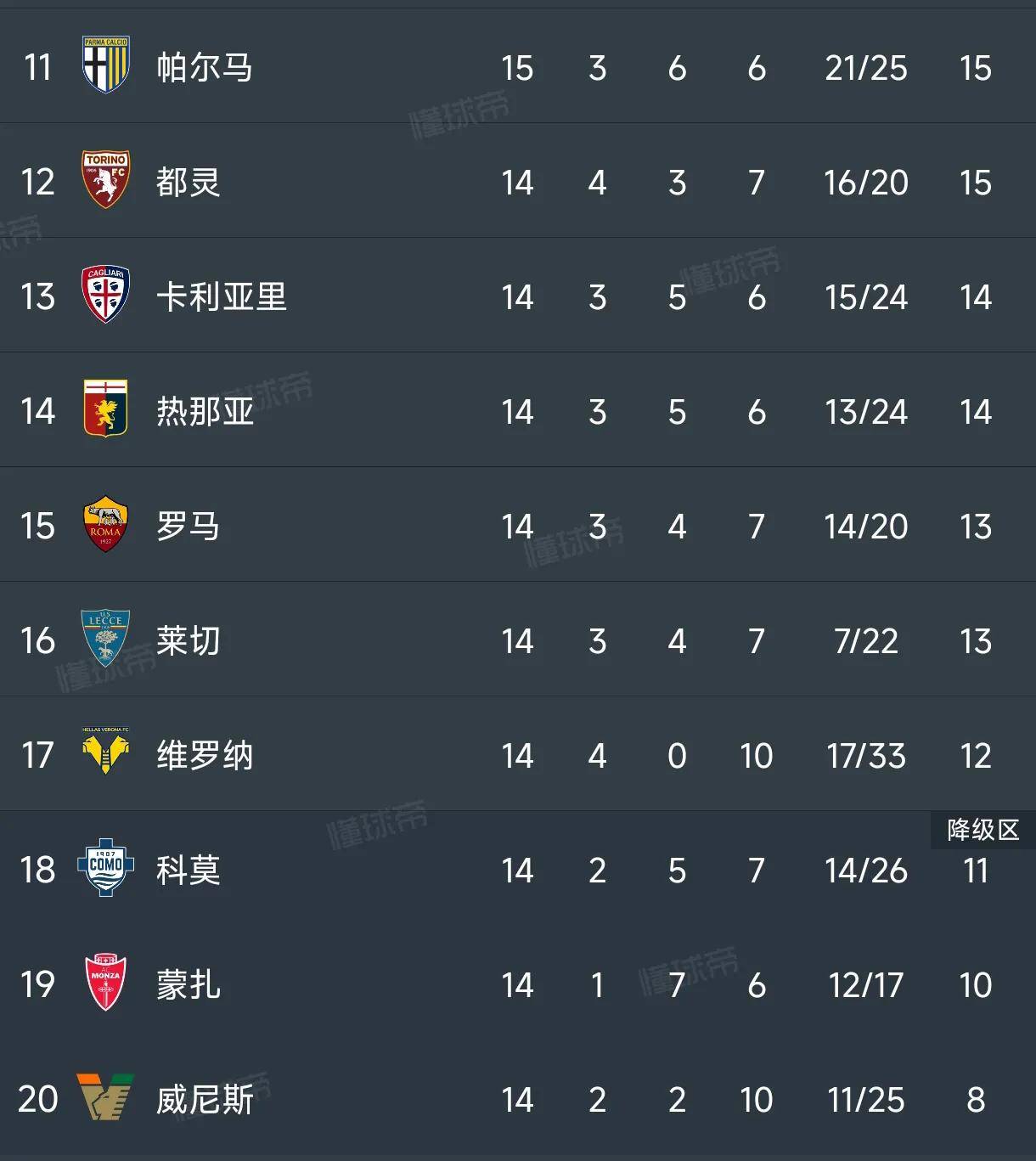 关于亚特兰大连续十场比赛不败，稳坐联赛前四的信息