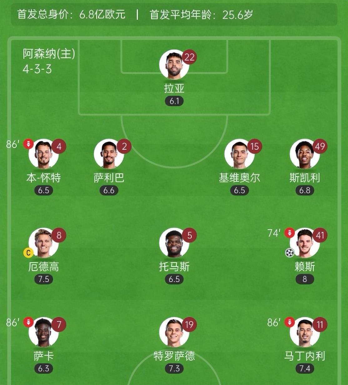阿森纳力擒对手：继续在前四争夺中保持竞争力的简单介绍