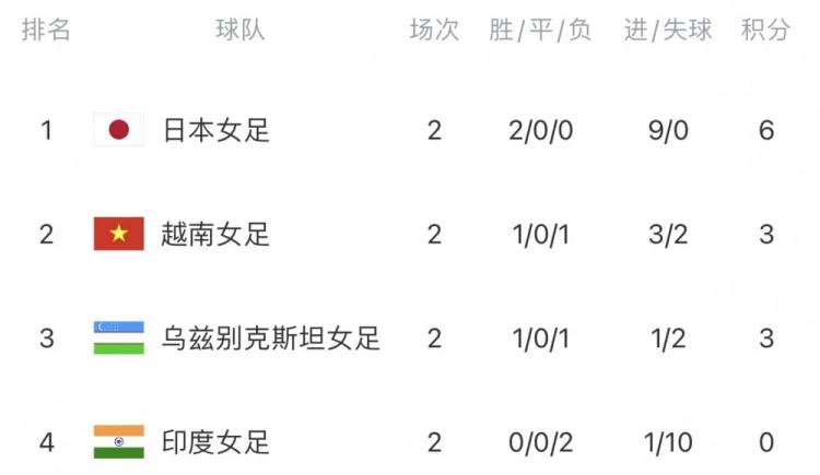 升级之战！女足冲击次级联赛晋级名额的简单介绍