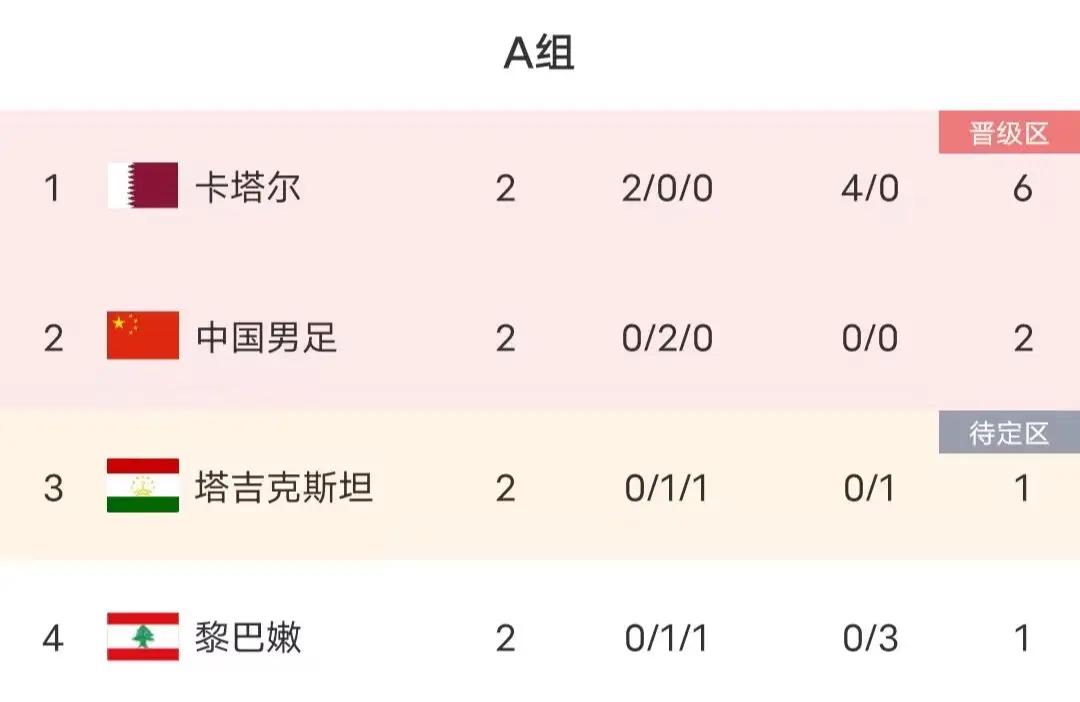 -卡塔尔战胜冰岛，小组出线形势渐入佳境的简单介绍