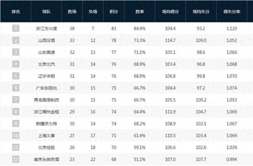 国内联赛积分榜公布，球队争夺激烈心情紧张的简单介绍