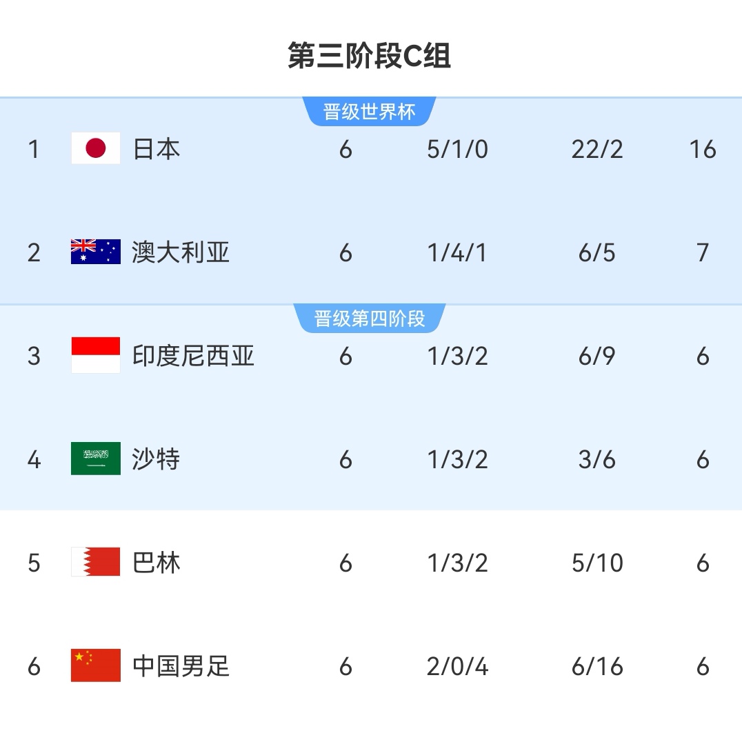 球队赛季表现不佳，球员合作关系存疑