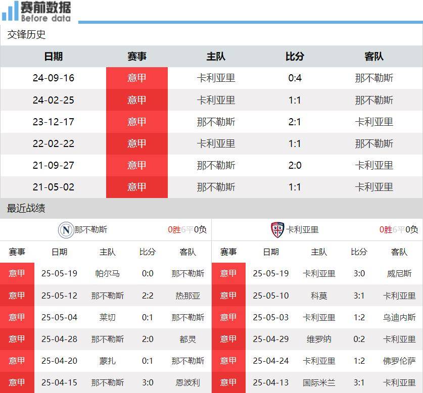 华体会官网入口-卡利亚里客场逼平那不勒斯，难得分胜负