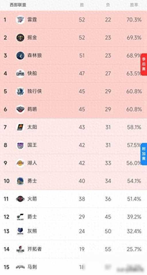 马赛连续五轮不败，积分榜排名逐步上升