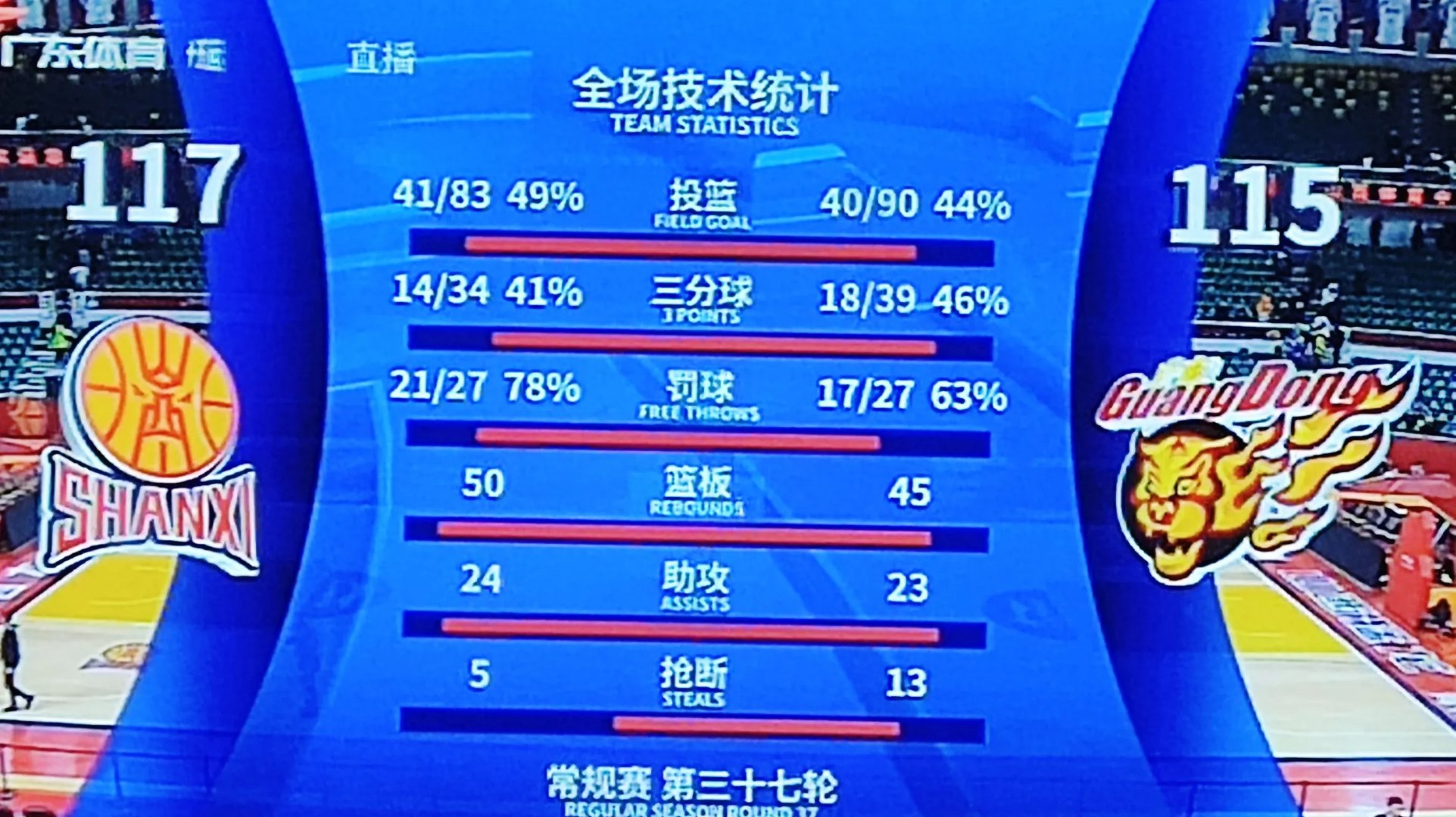 包含比分预测大揭秘，谁是赛场黑马的词条