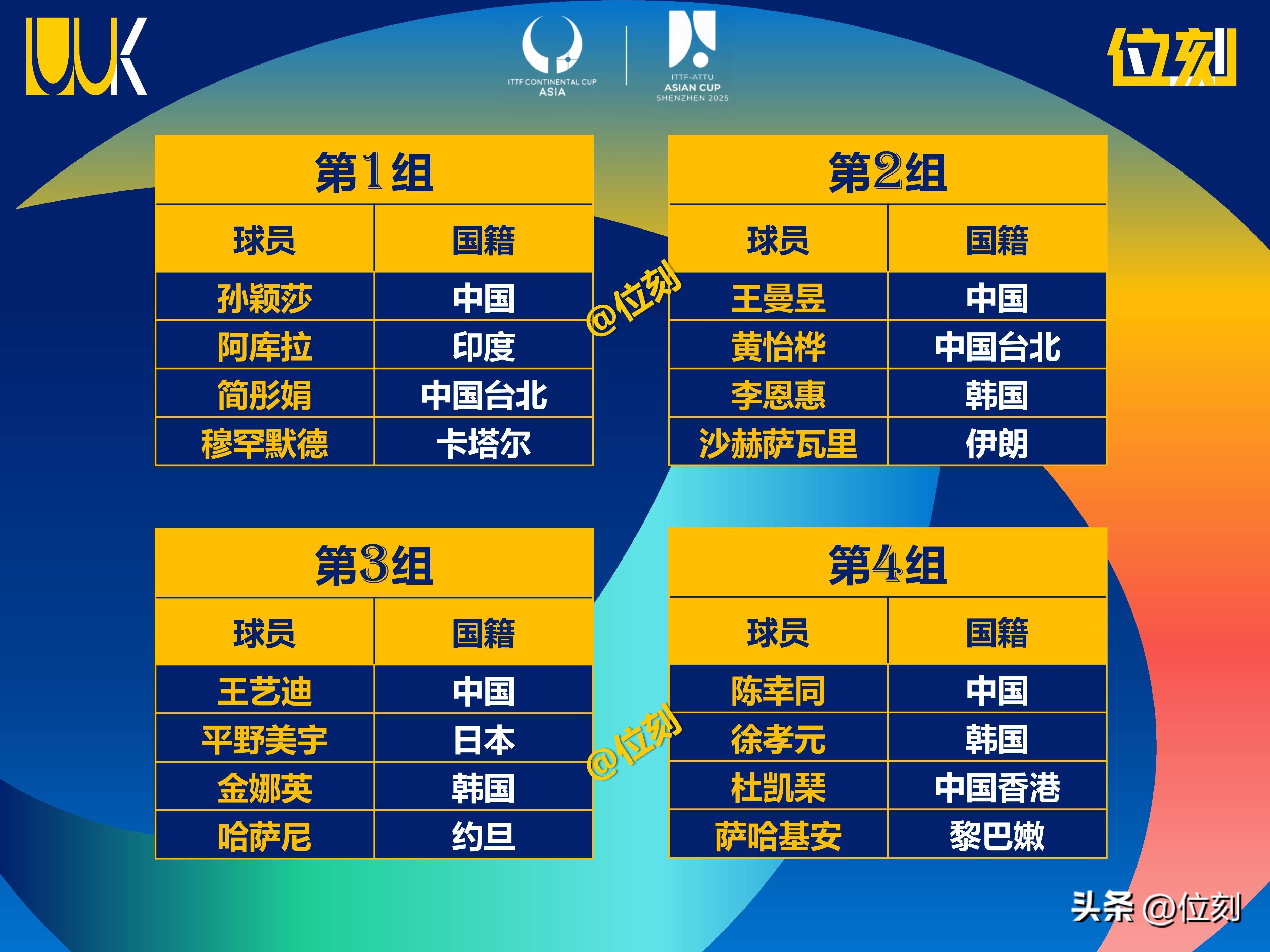 包含亚洲杯女足比赛的比分和最新消息的词条