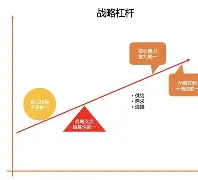 关于基达芬失利调整策略，备战接下来的较量的信息