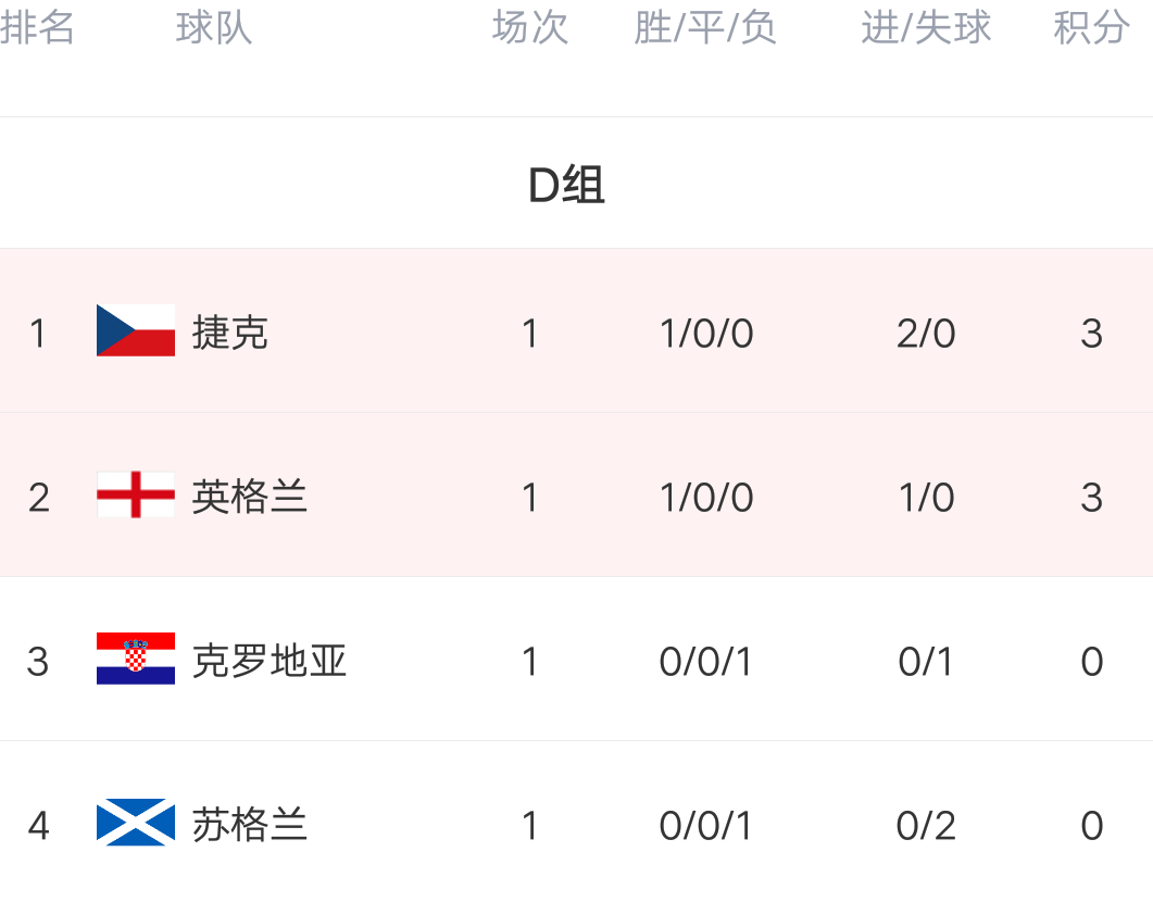 瑞典战平对手，积分榜领先优势不再的简单介绍