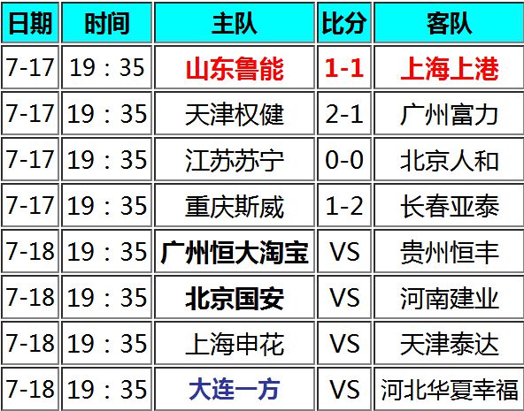 华体会体育官网-鲁能客场对阵富力，双方实力对比